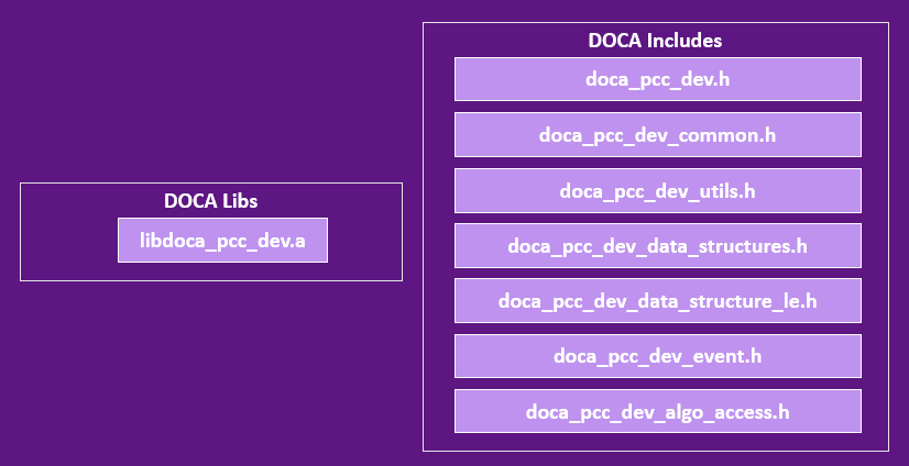 device-library-and-header-files.png