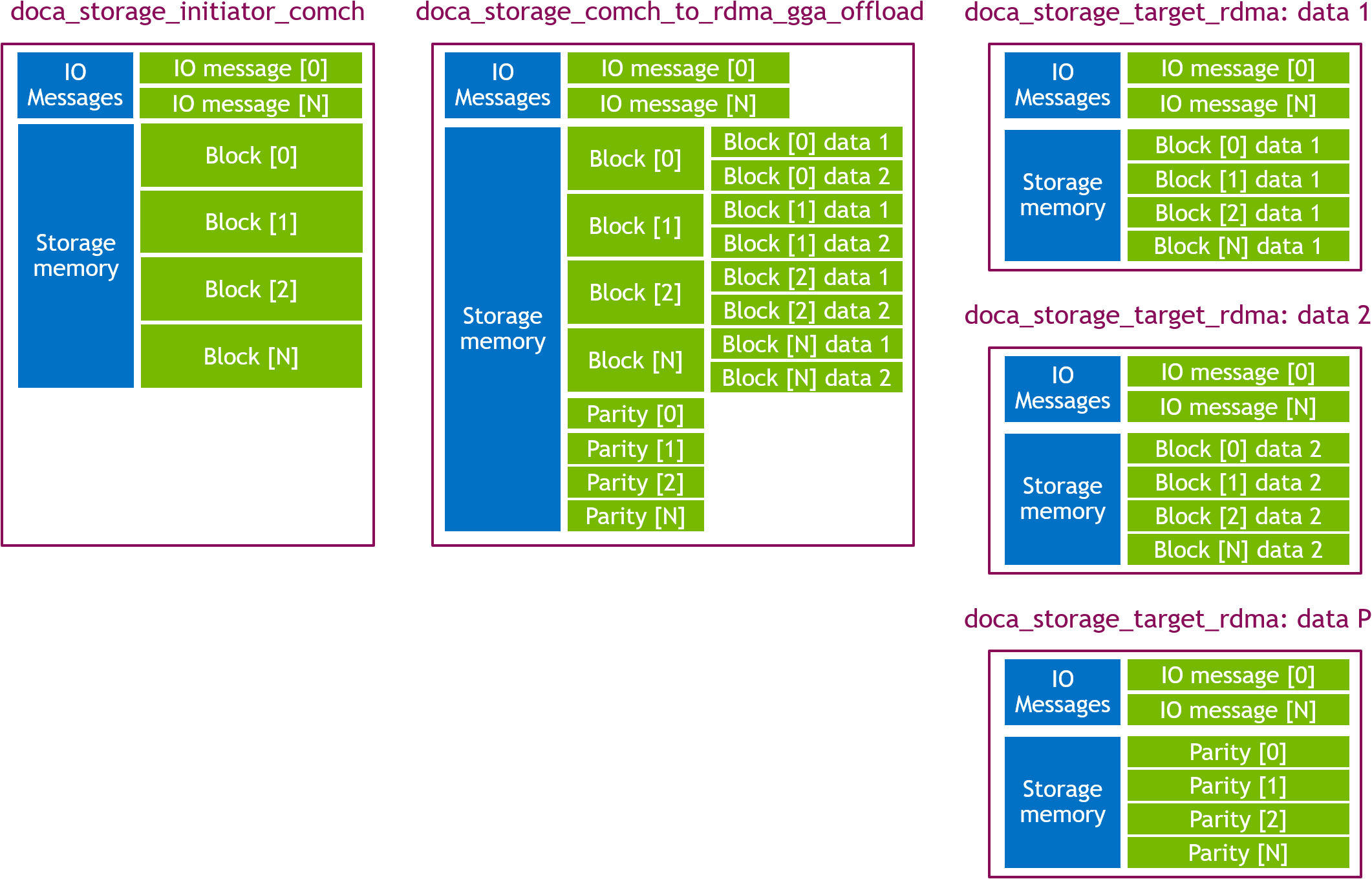 use case 2 memory layout.png
