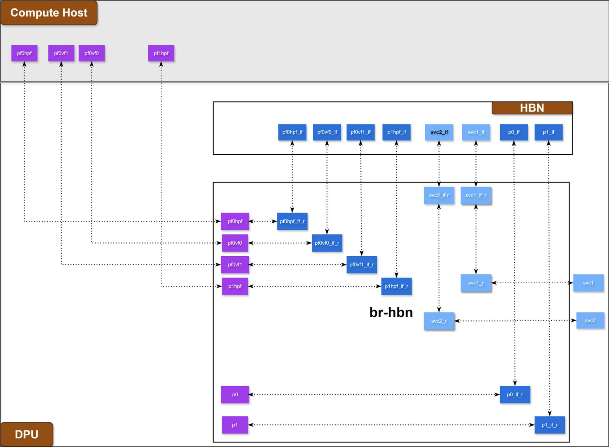 sec-2.2.1-hbn-only-mode.png
