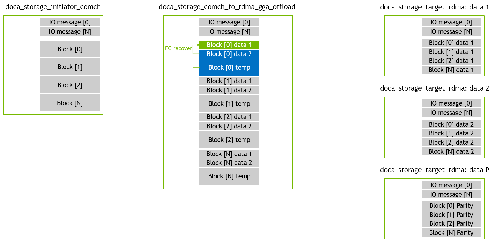 gga_offload - recovery read 04 - EC recover.png