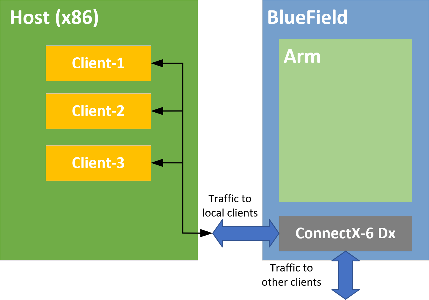 non-offloaded-diagram.png