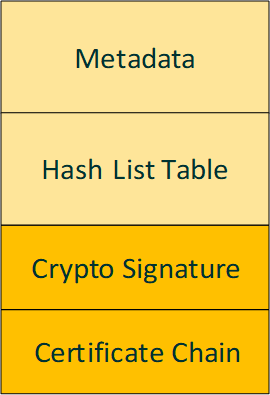 elf-cryptographic-data-section-layout.png