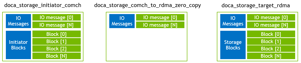 use case 1 memory layout.png