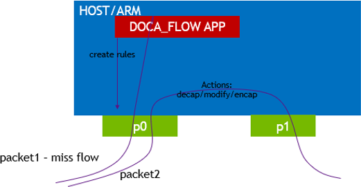 vnf-mode-diagram.png