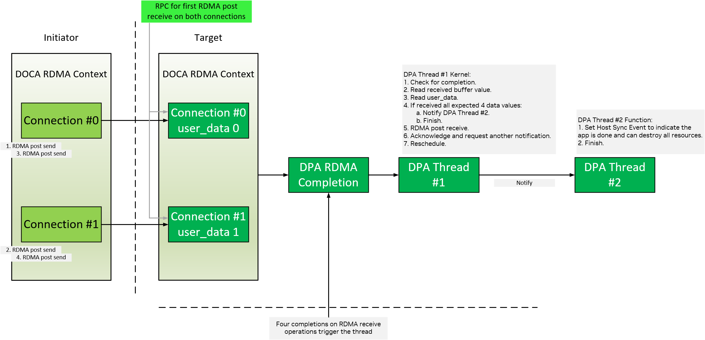 advanced-initiator-target-diagram.png