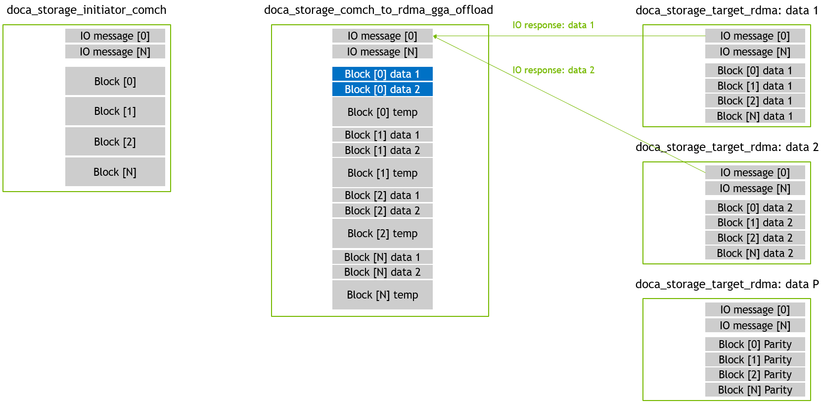 gga_offload - regular read 03 - RDMA IO response.png