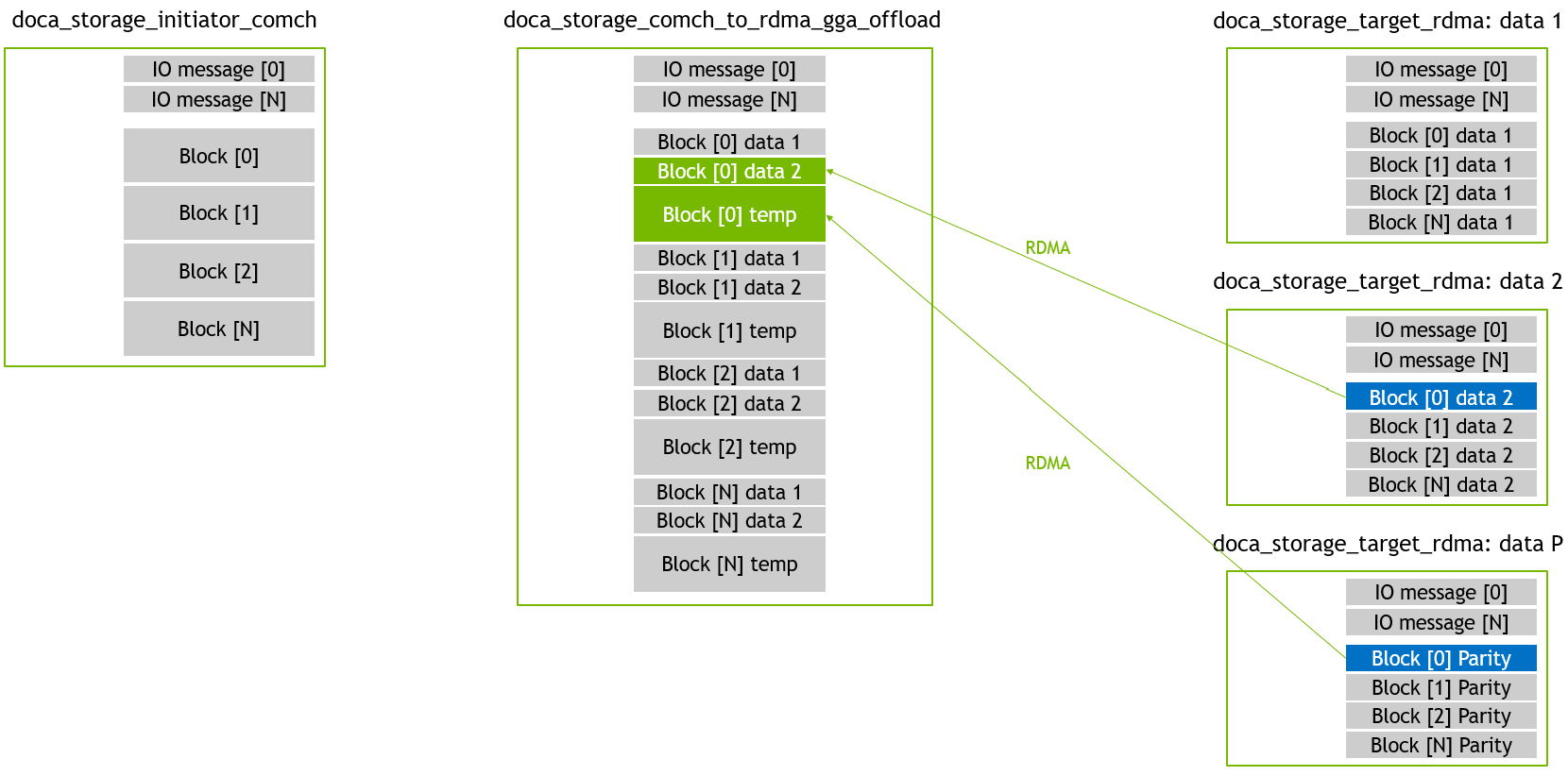 gga_offload - recovery read 02 - RDMA.png