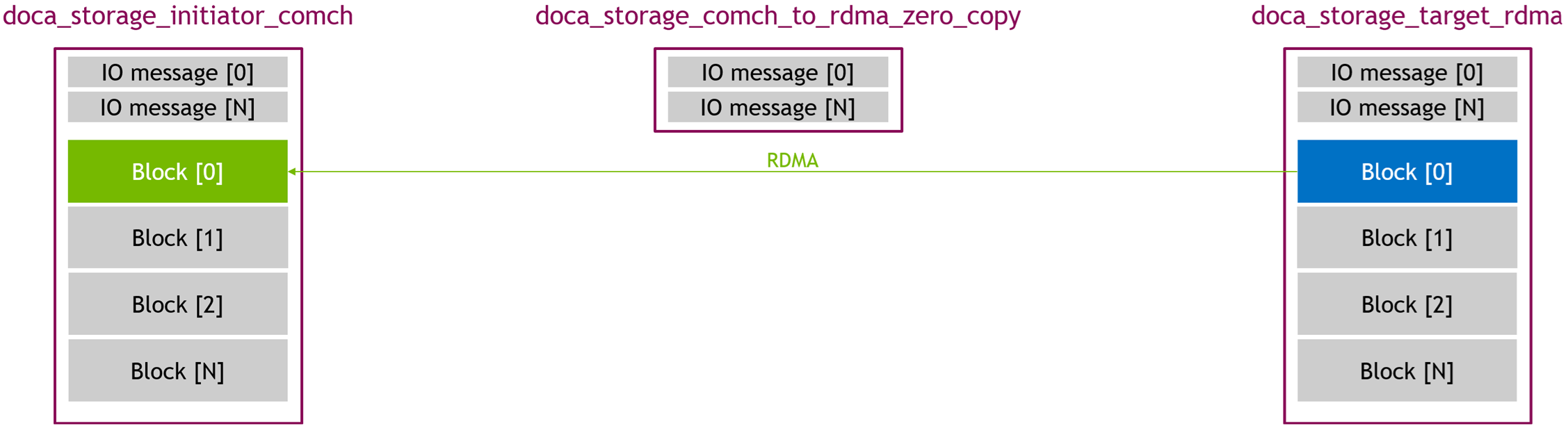 zero_copy - read 02 - RDMA.png
