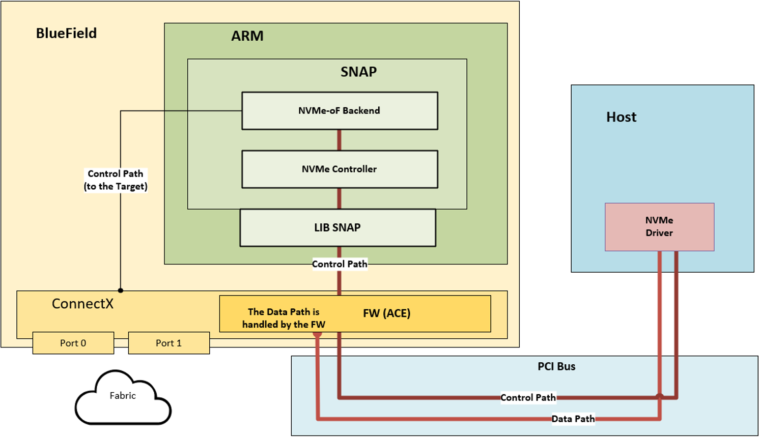 nvme-rdma-arch.png