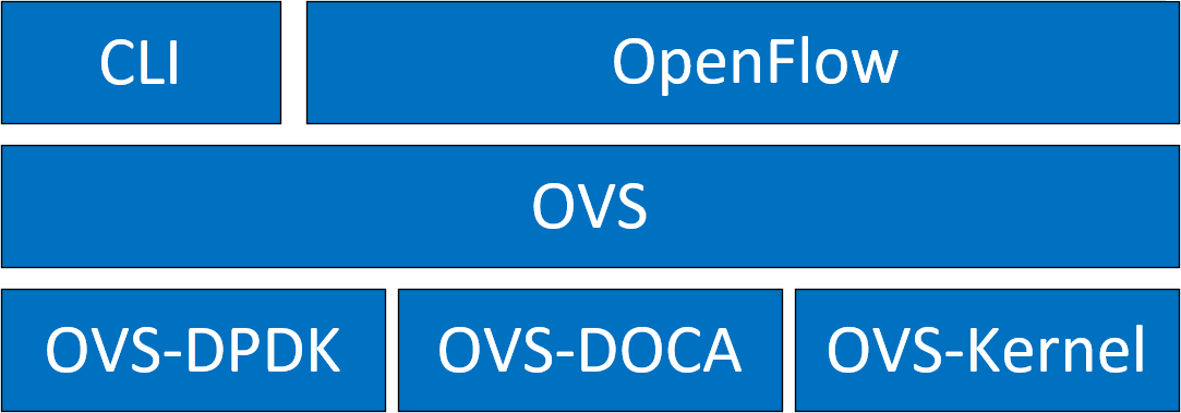 ovs-overview.png