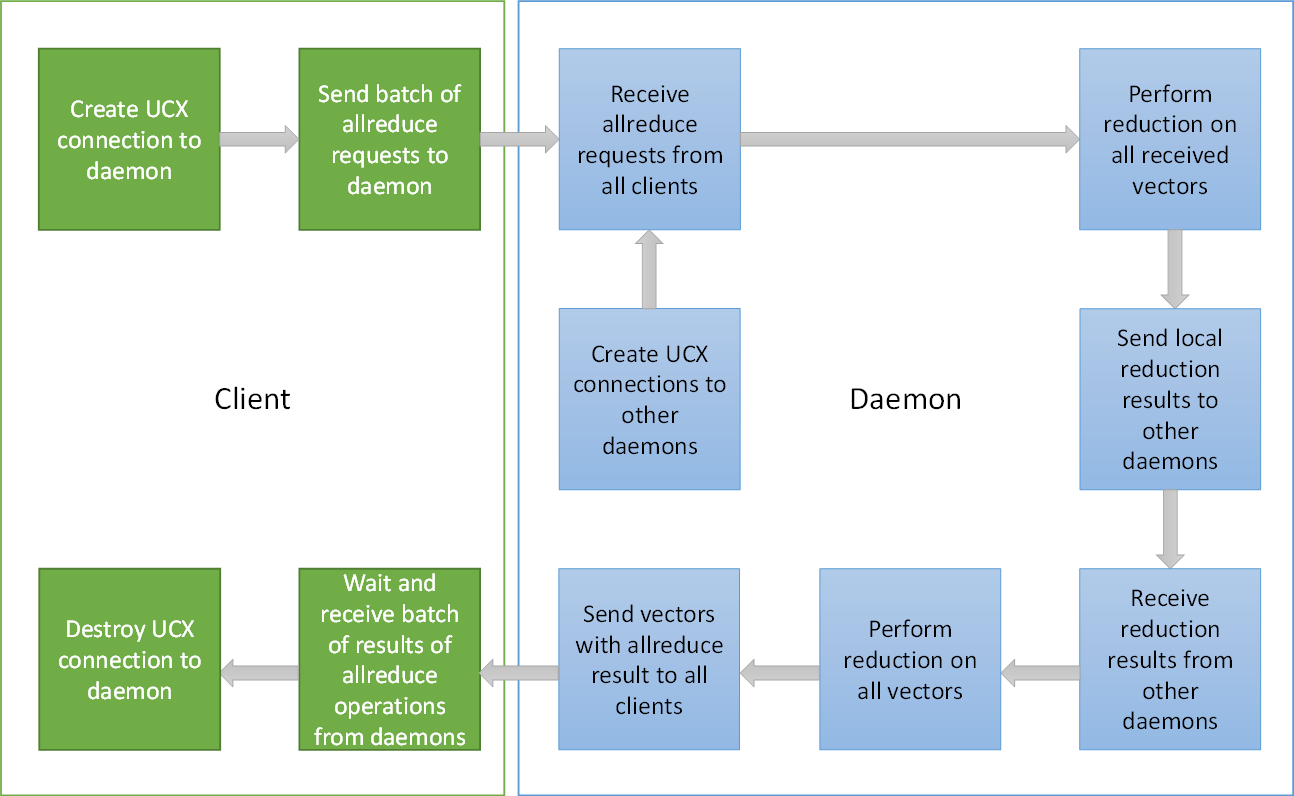 offloaded-arch.png
