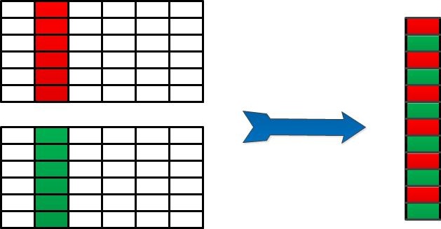 Interleaving-data-from-two-separate-non-contiguous-regions-of-memory.jpg