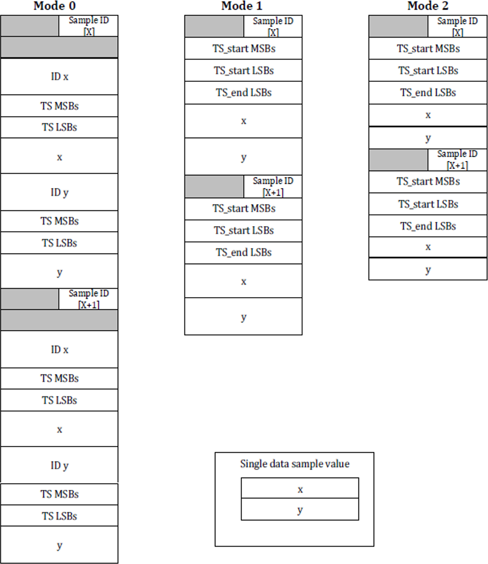 sample-layout-modes.png