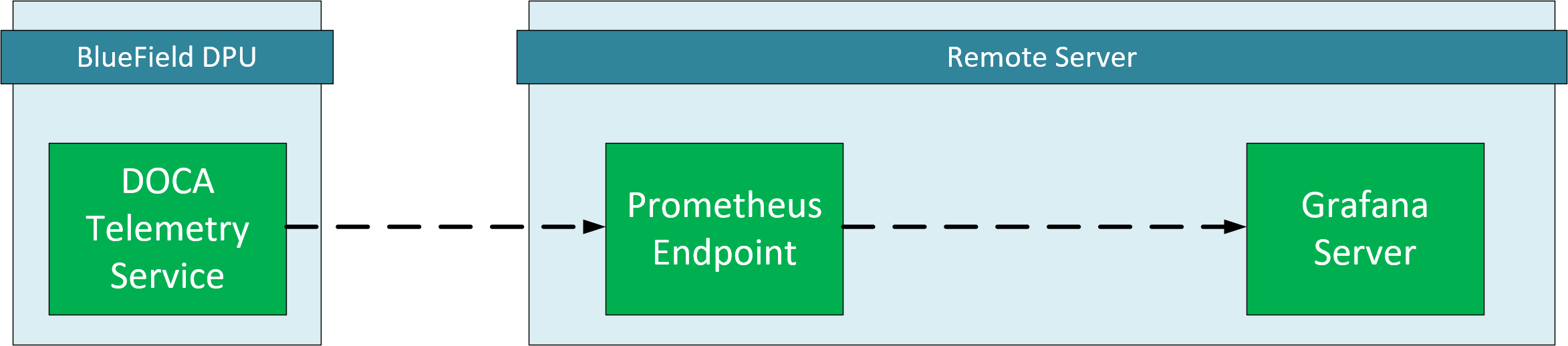 configuration-diagram.png