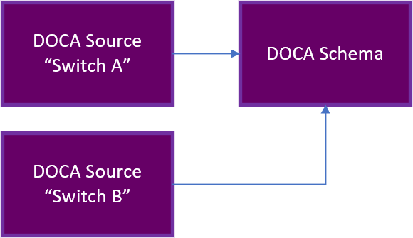 doca-schema.png