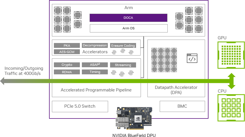 doca-as-software-framework.png
