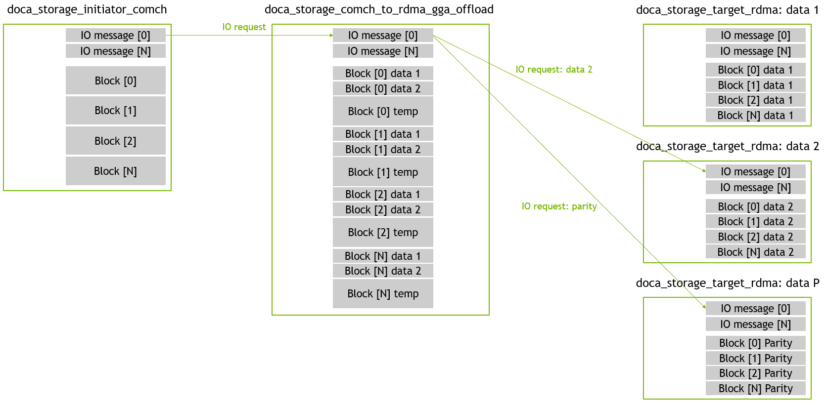 gga_offload - recovery read 01 - IO request.png