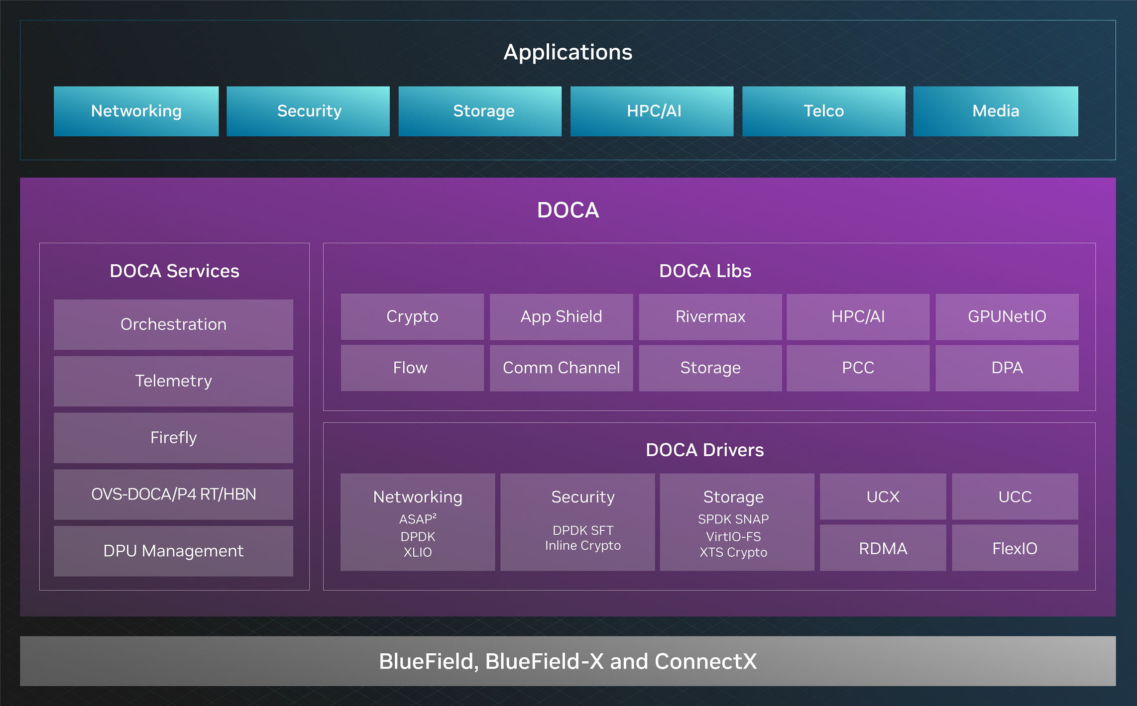 doca-arch.png