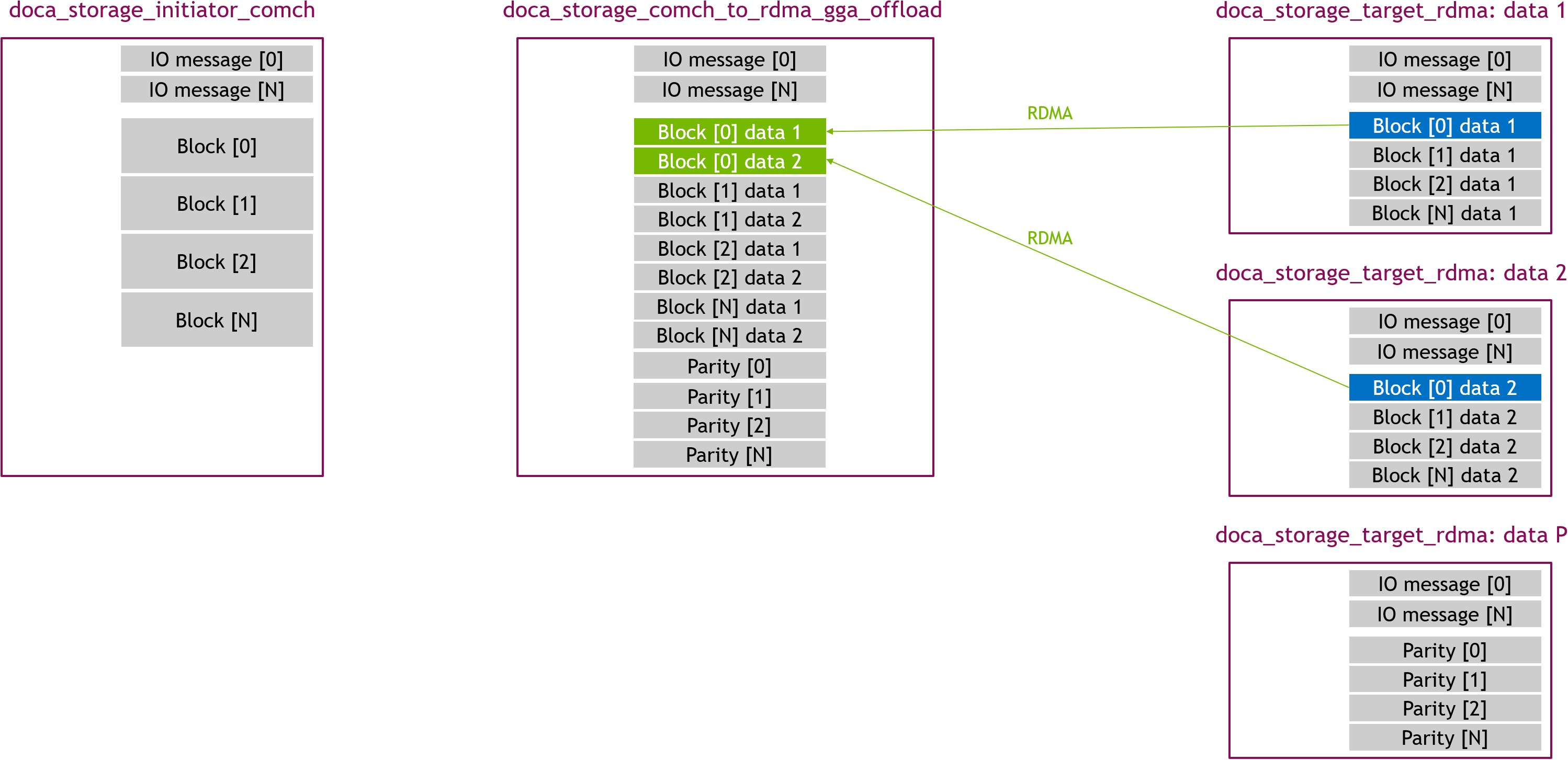 gga_offload - regular read 02 - RDMA.png