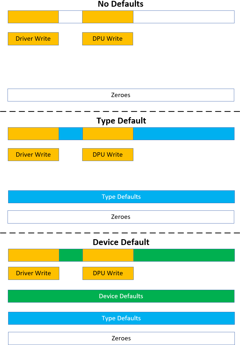 stateful default values.png