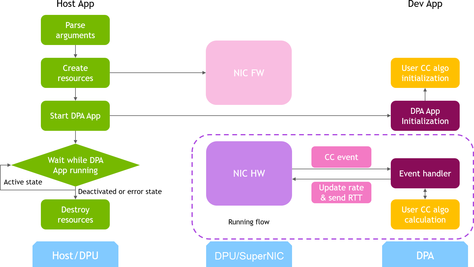 sys-design.png