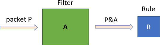 matching-diagram.PNG