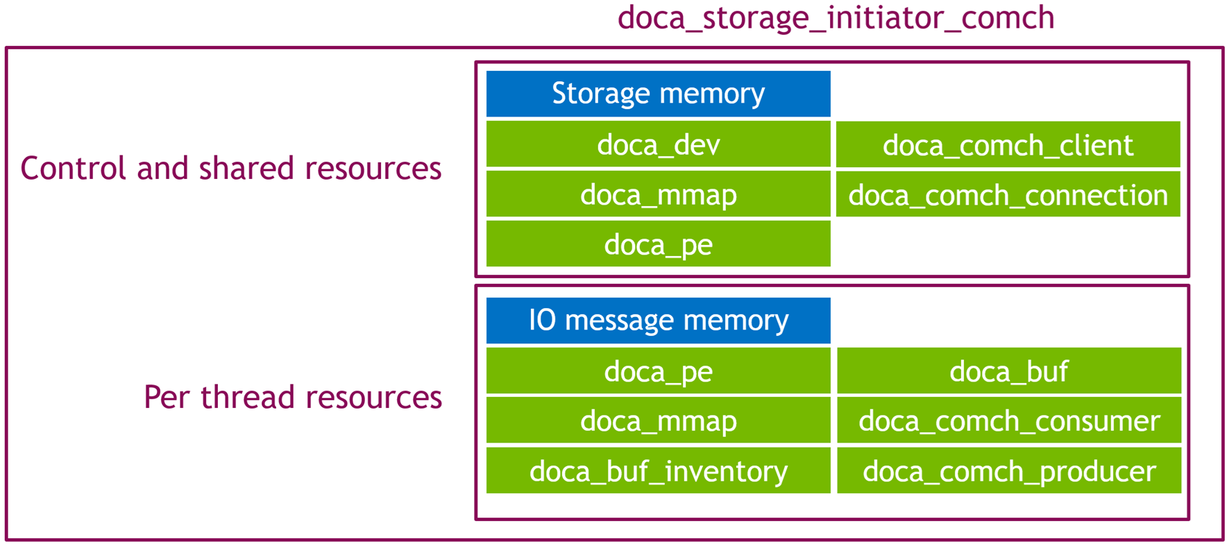 initiator_comch - objects.png