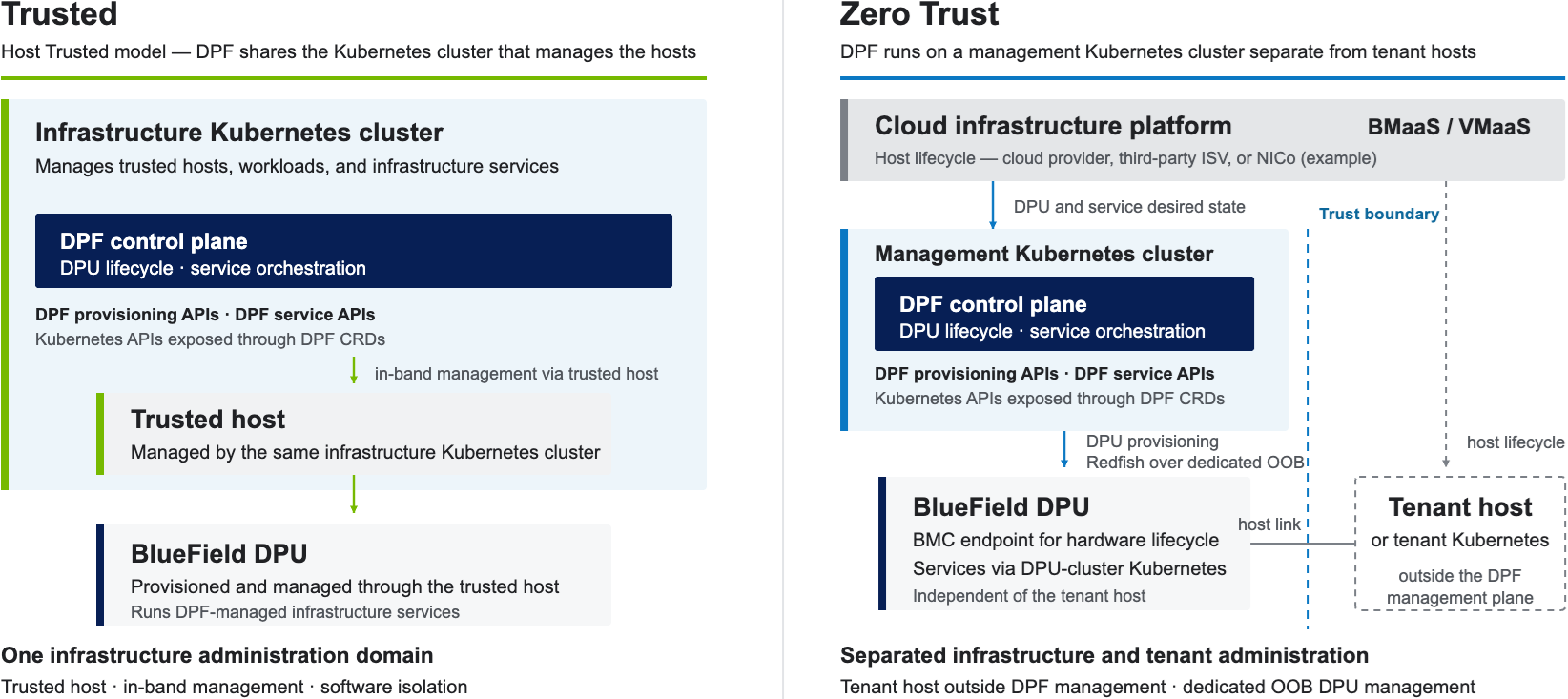 dpf-deployment-models.png
