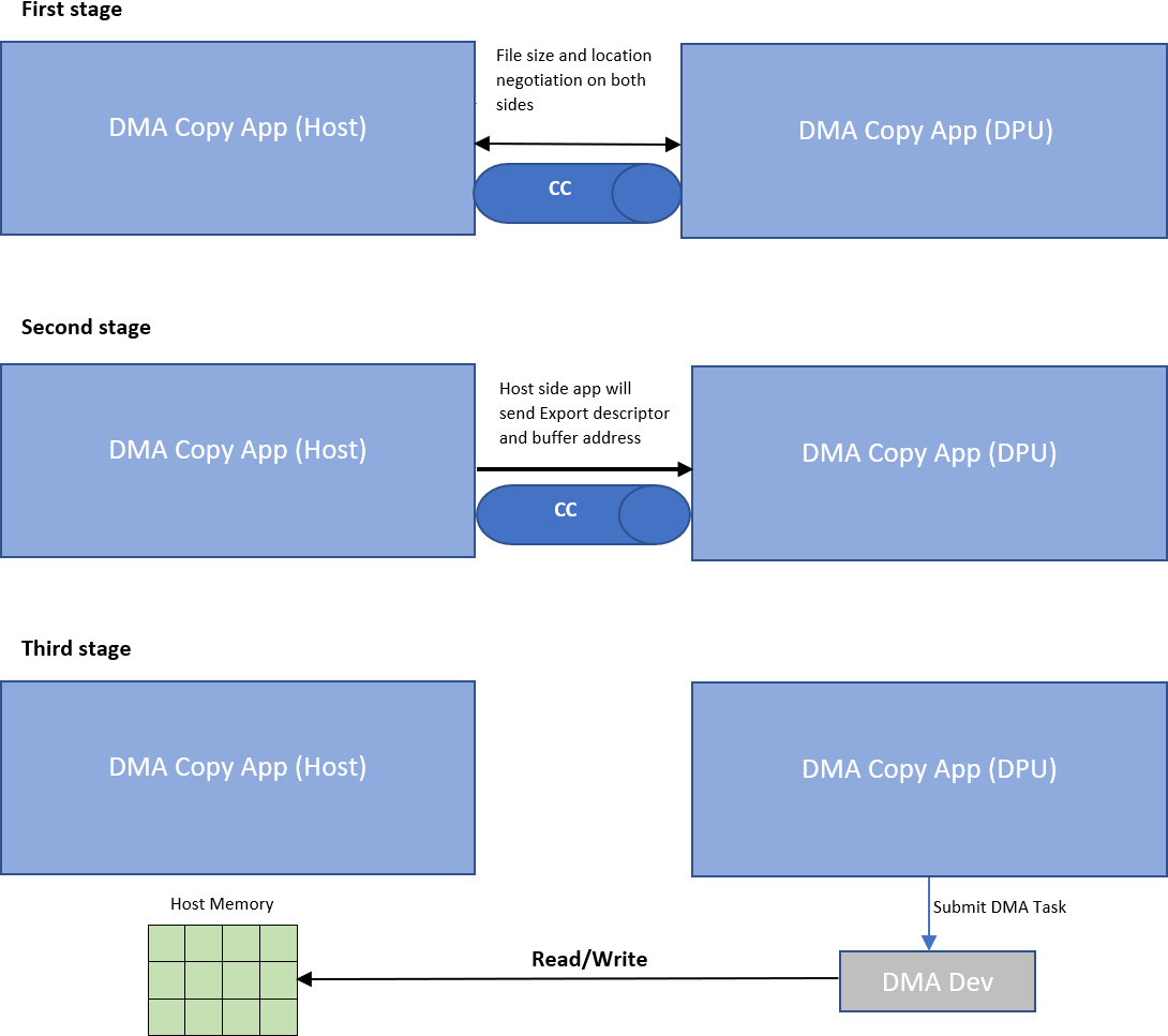 application-architecture-diagram.png