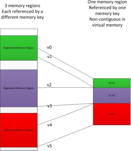 Memory-region-described-by-Indirect-Memory-key.jpg