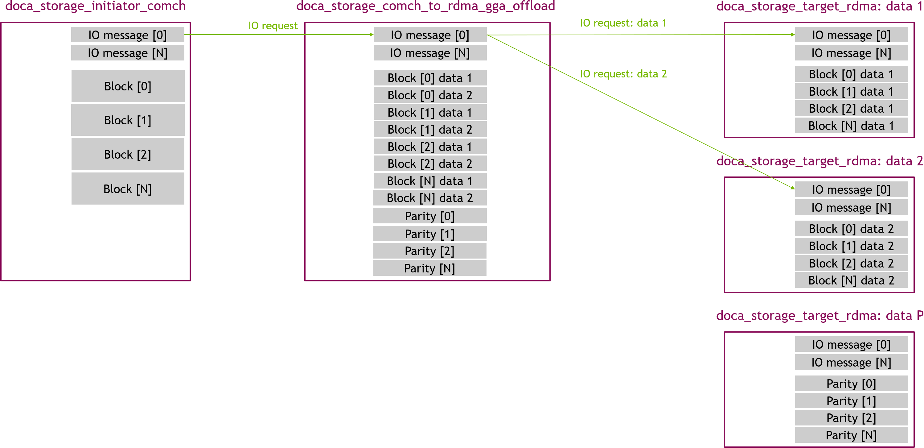 gga_offload - regular read 01 - IO request.png