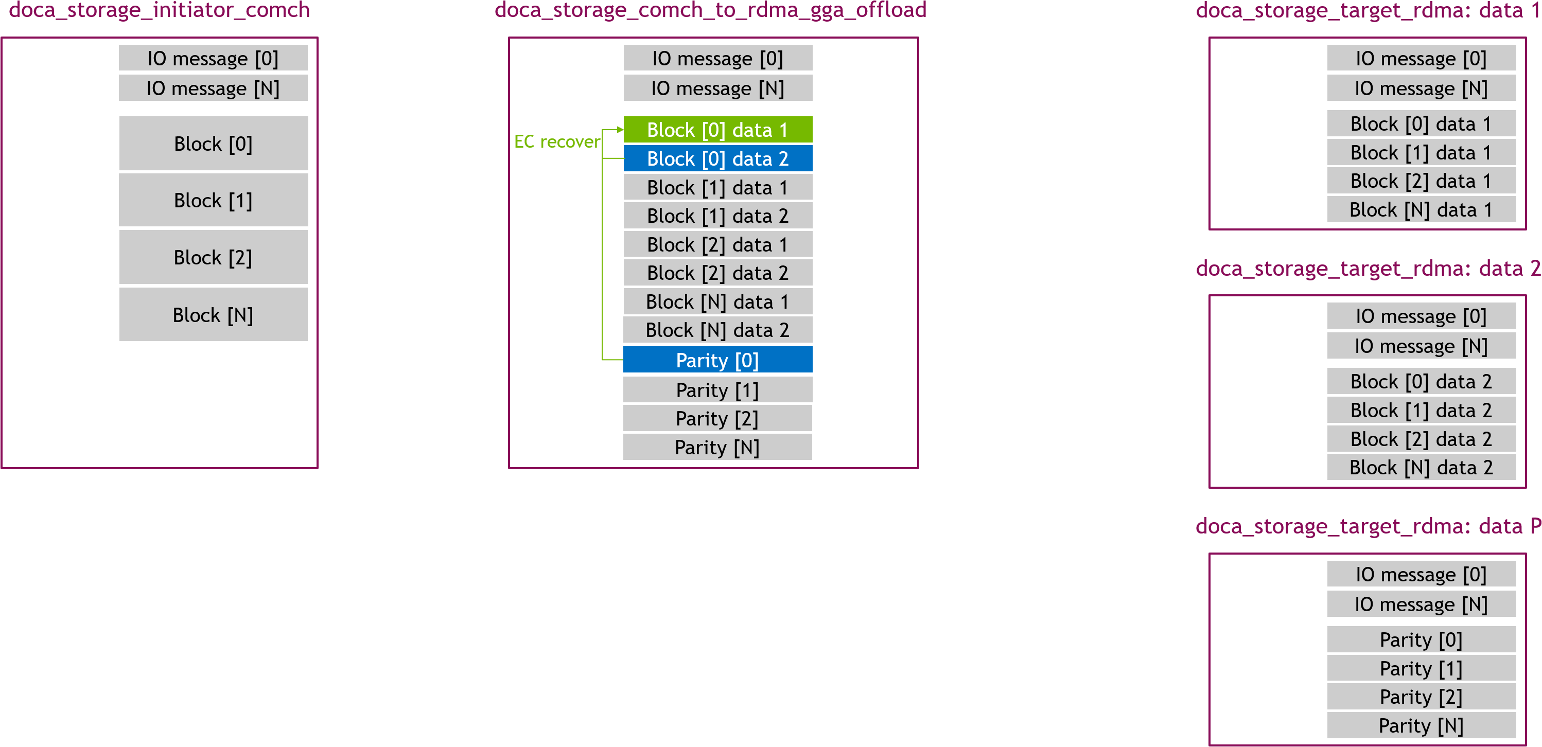 gga_offload - recovery read 04 - EC recover.png