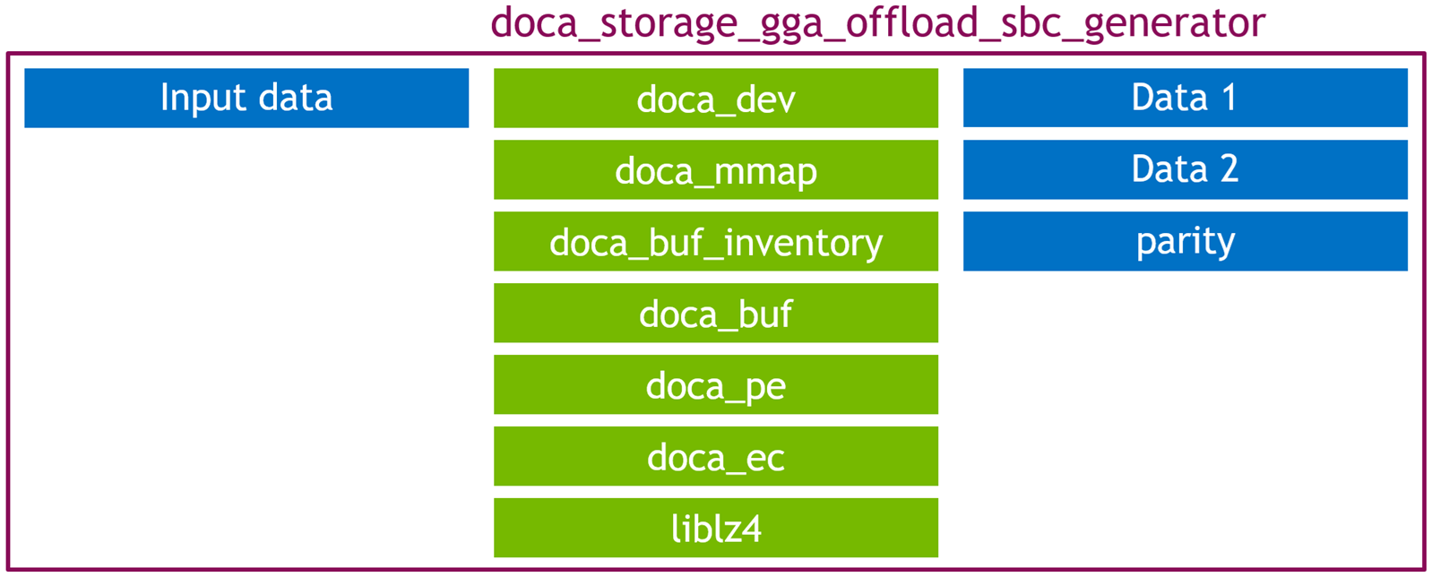 sbc_gen - objects.png