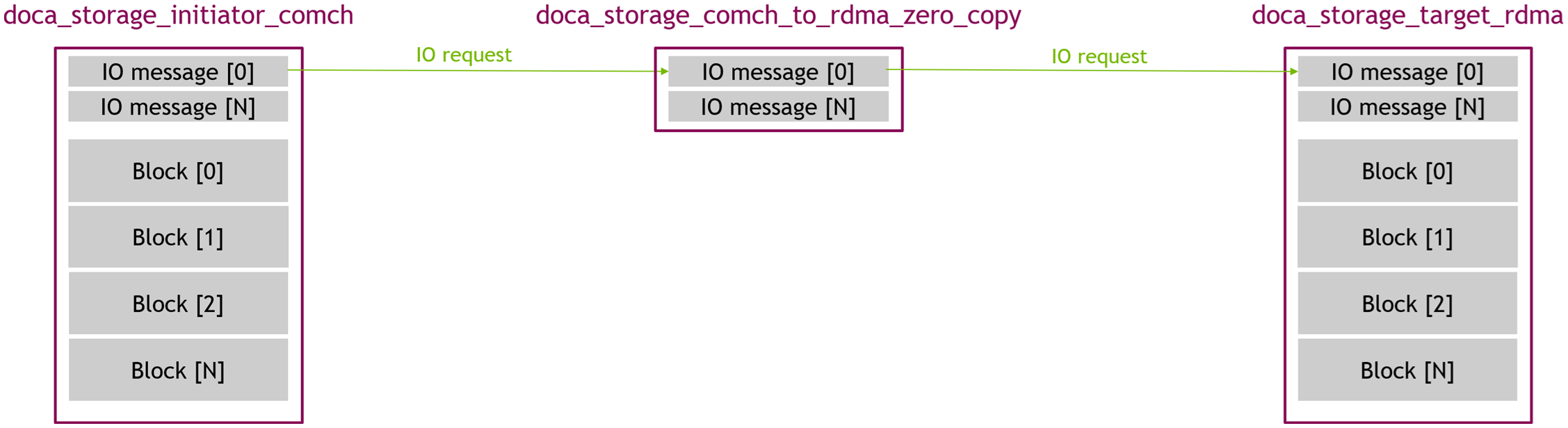 zero_copy - read 01 - IO request.png