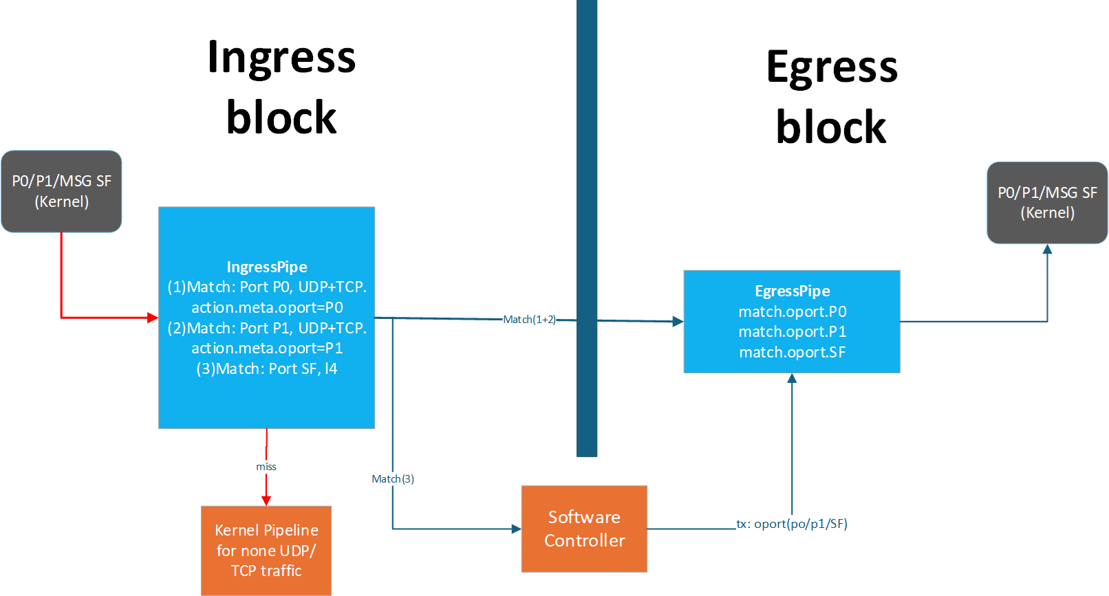 sys-design-2.png