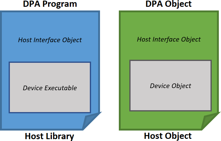 DPACC_Output.PNG
