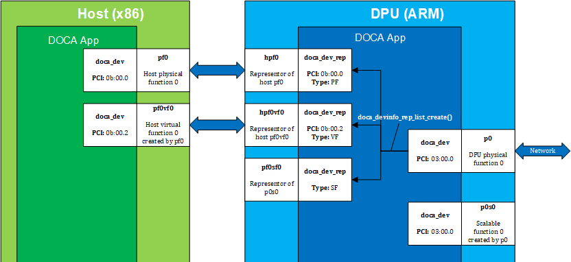 device-subsystem.png