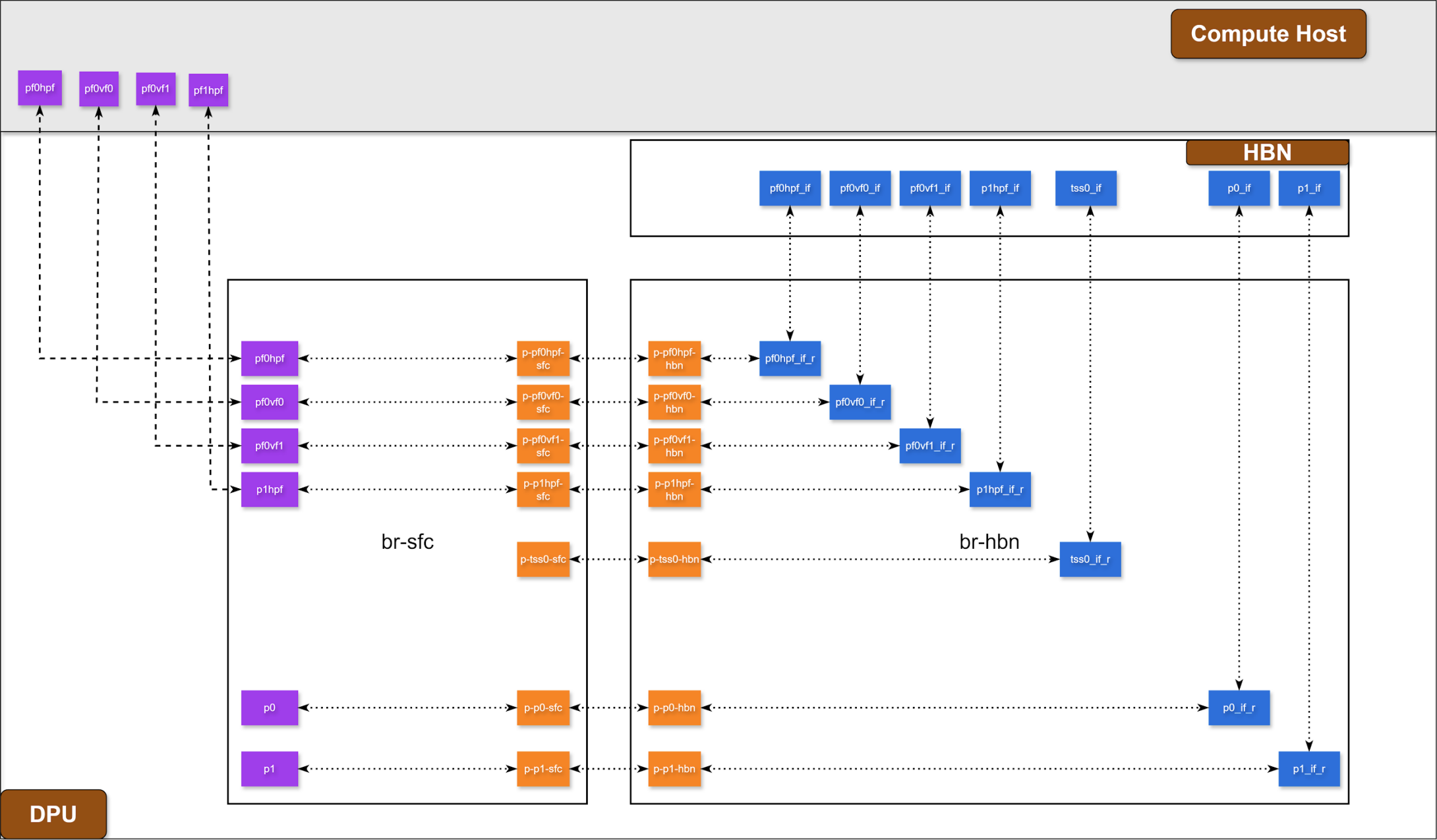 sec-2.2.2.-sfc-mode.png