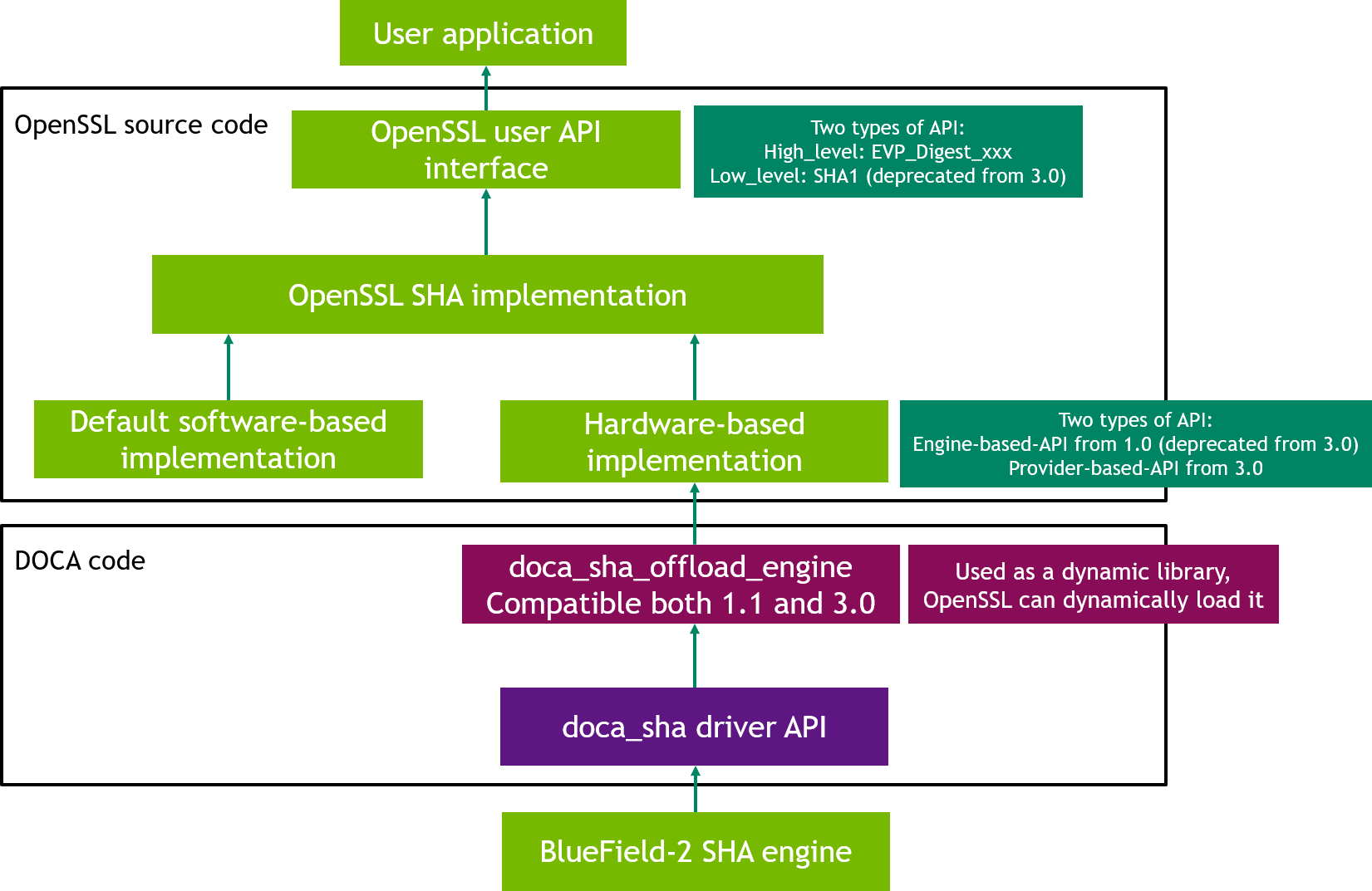 openssl-architecture.png