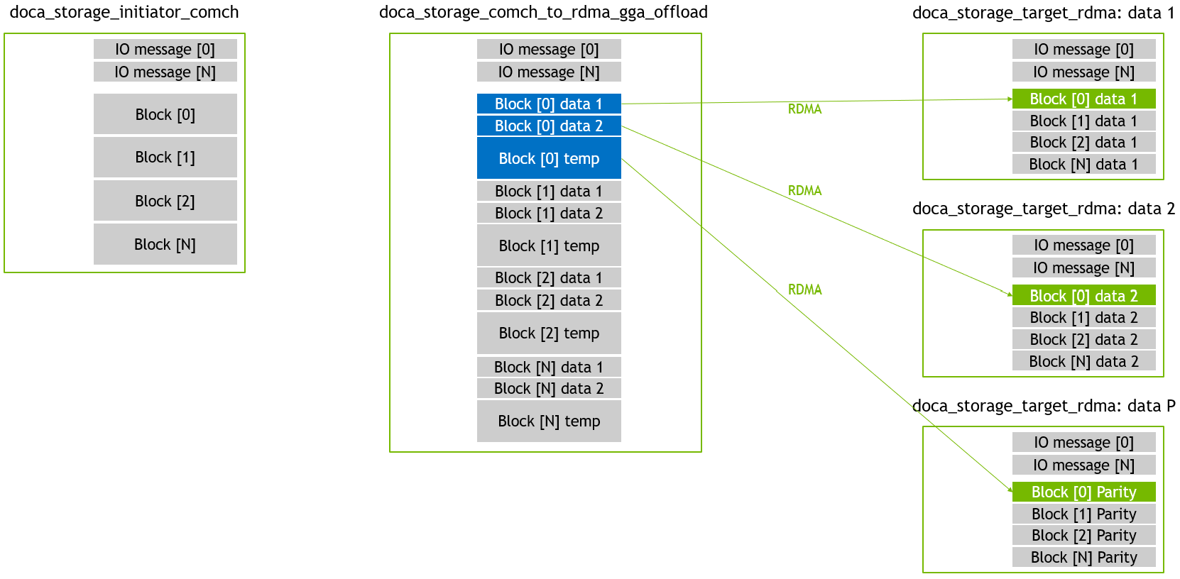 gga_offload - write 07 - RDMA.png