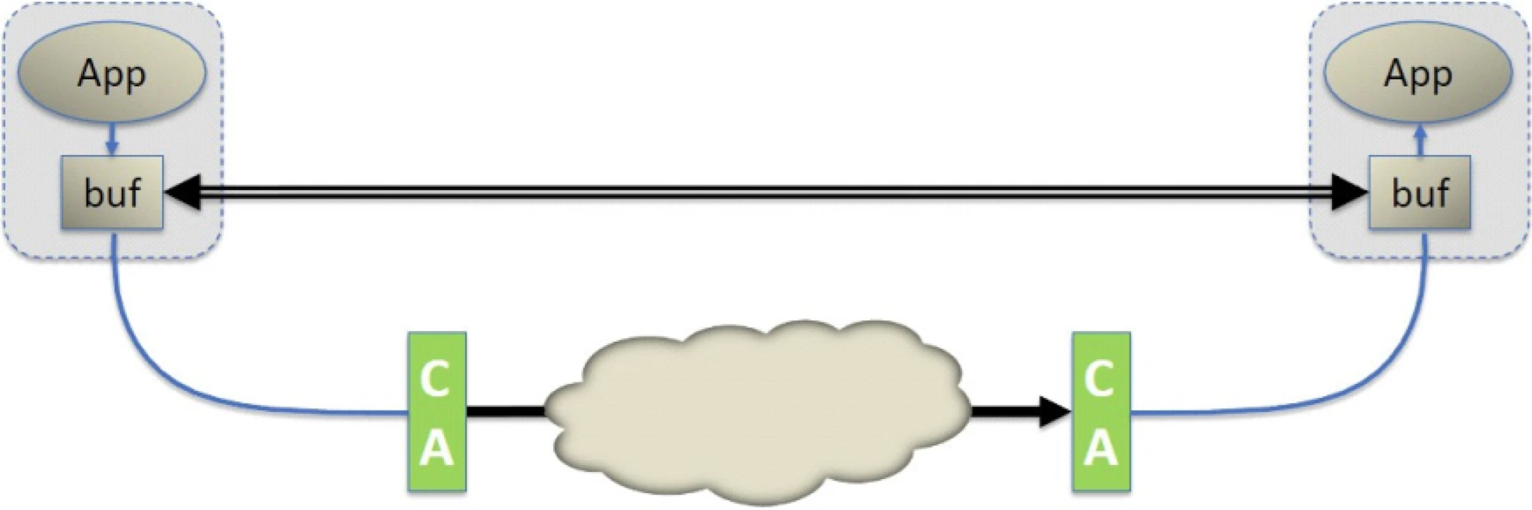 Software-Transport-Interface.png