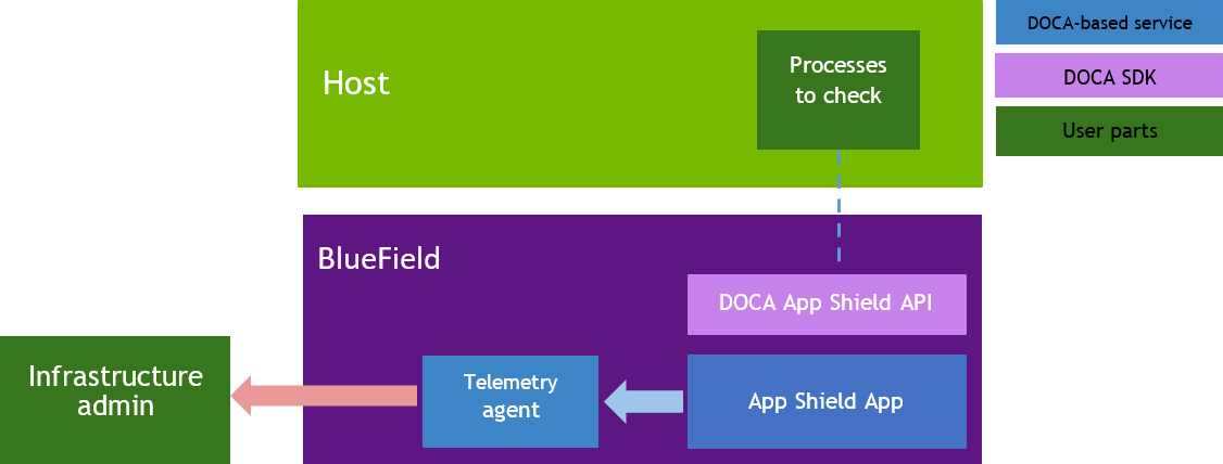 app-shield-arch.png