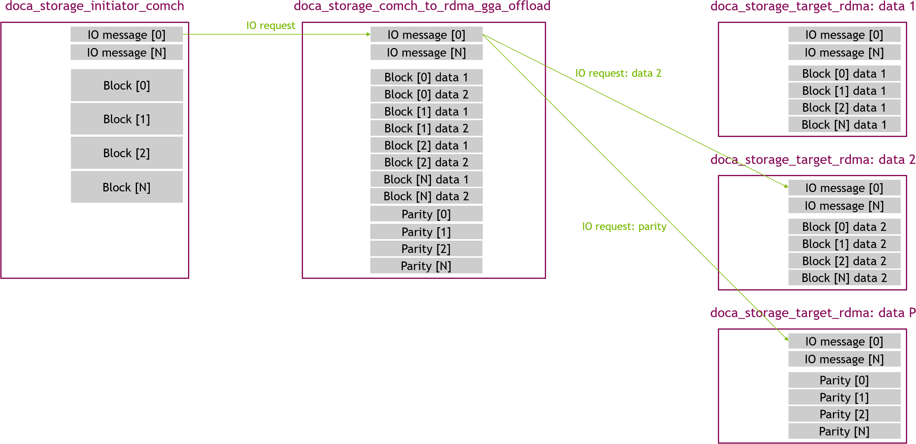 gga_offload - recovery read 01 - IO request.png