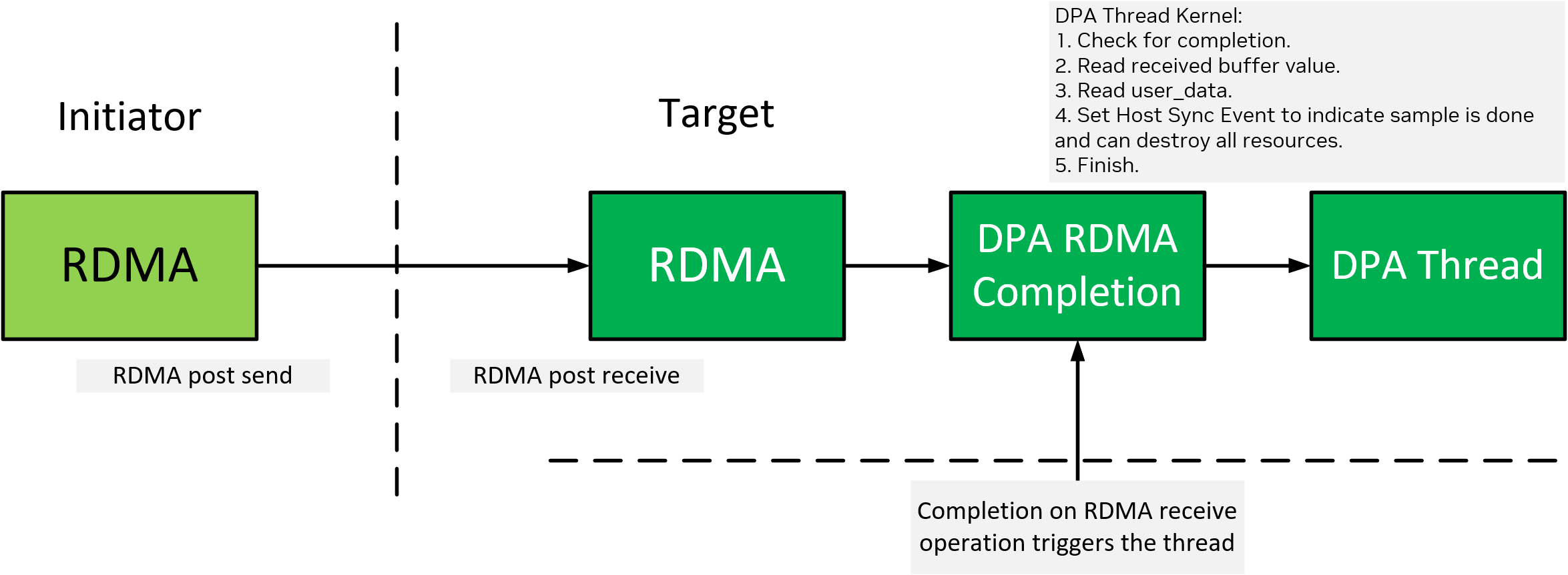 basic-initiator-target-diagram.png