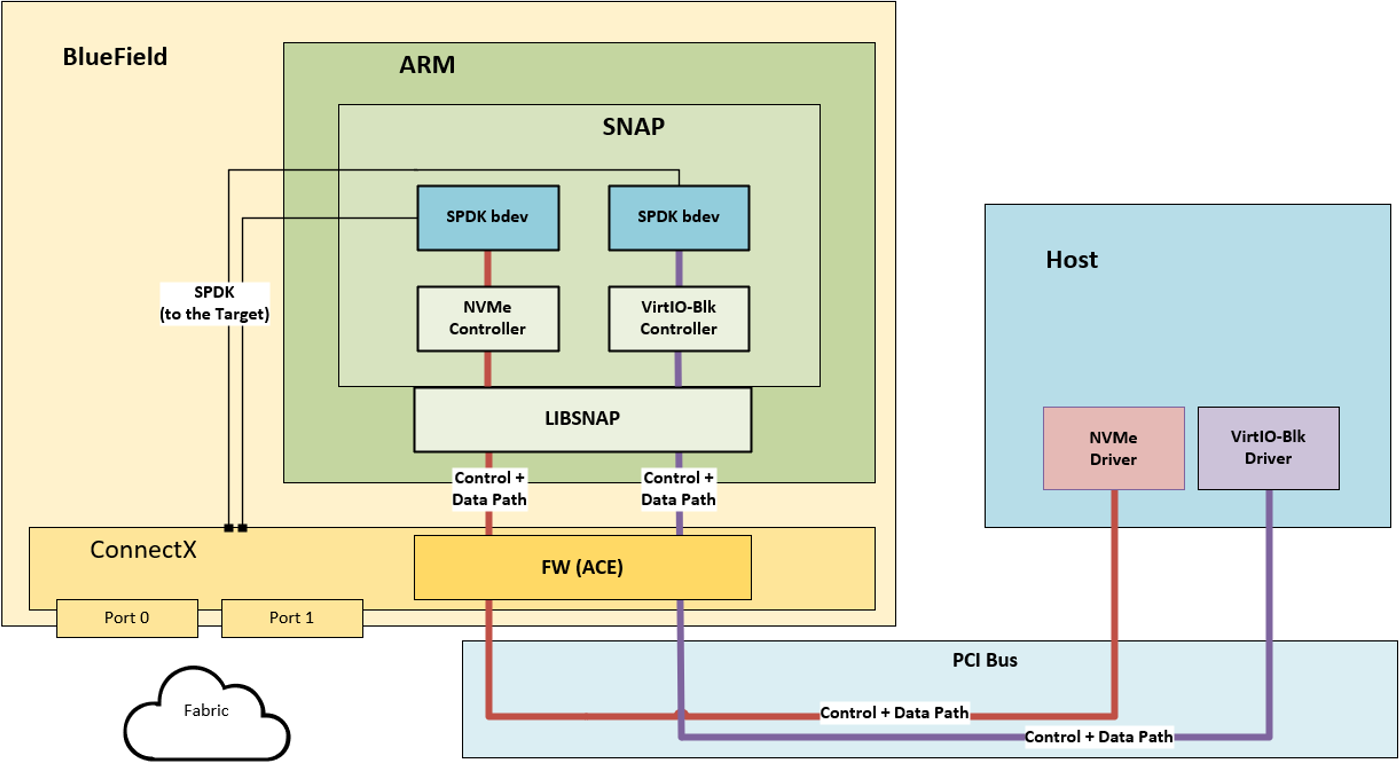 snap-arch.png