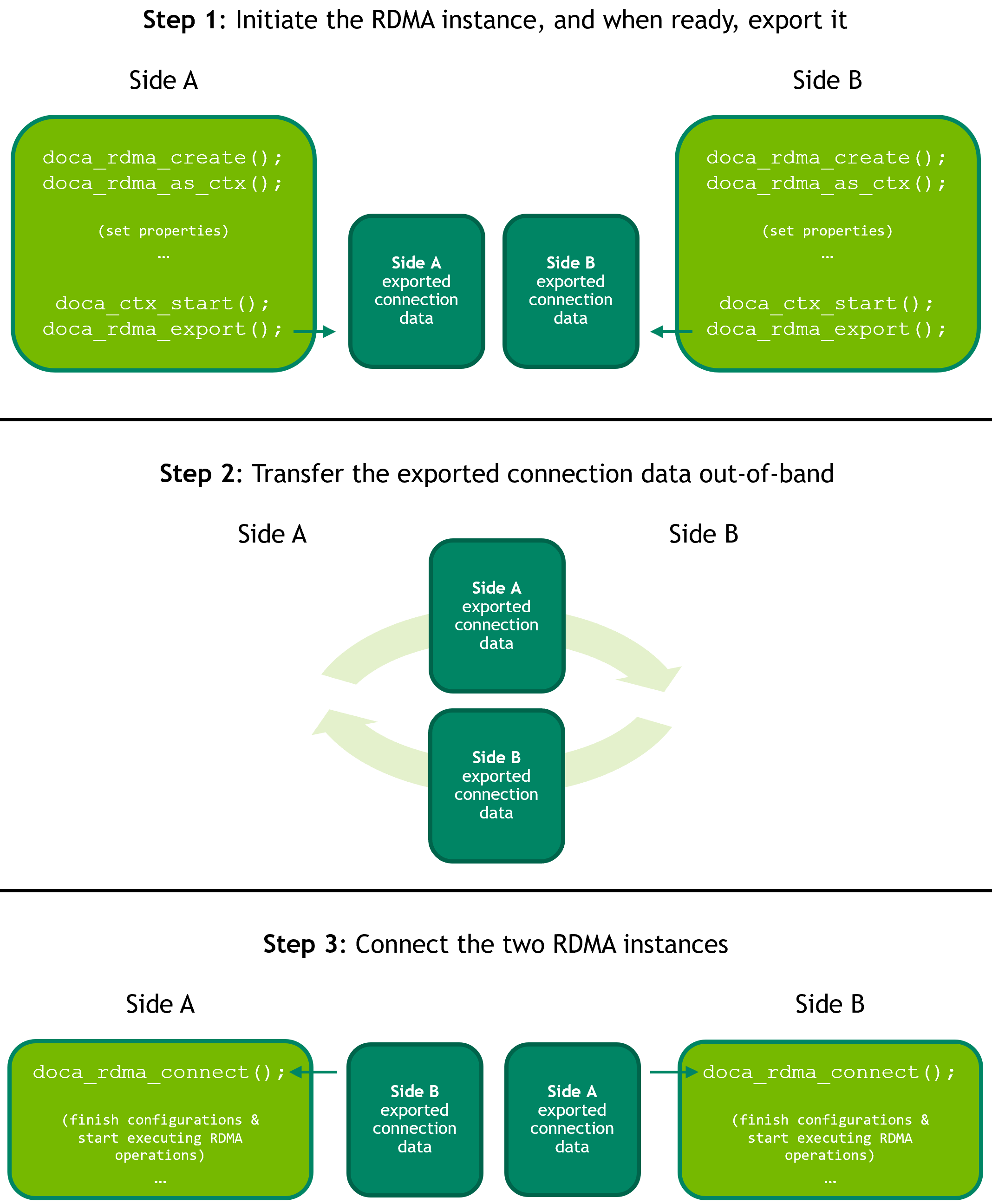 export-and-connect-rdma.png