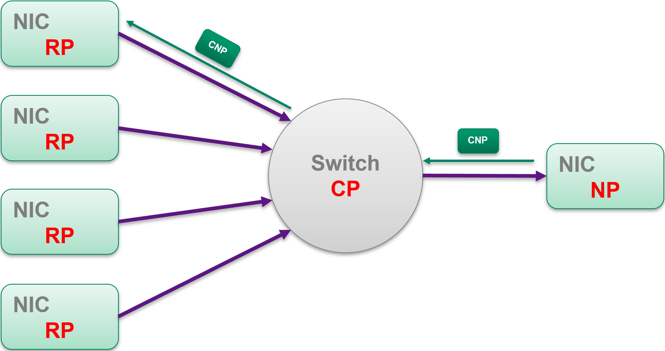 dcqcn-np-cnp-feedback.jpg
