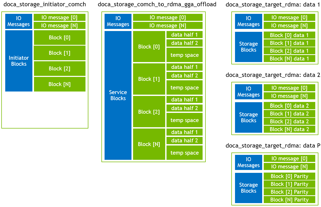 use case 2 memory layout.png