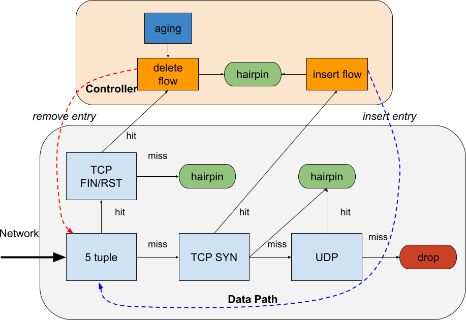Connection Tracking.png