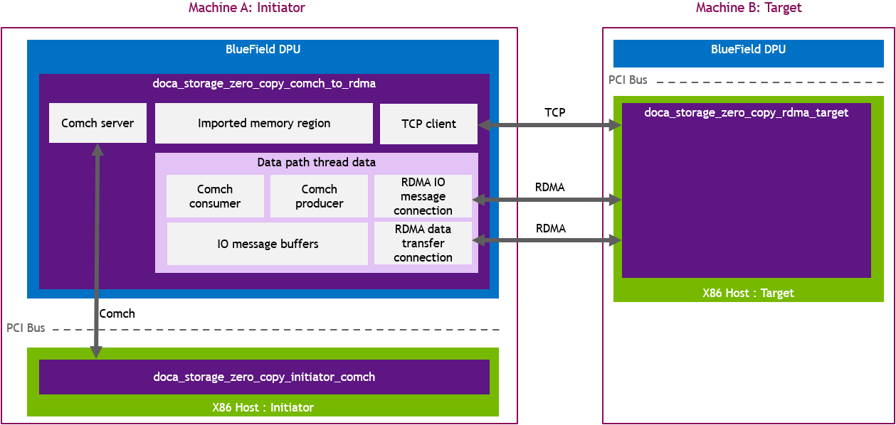 comch_to_rdma_system_design.png